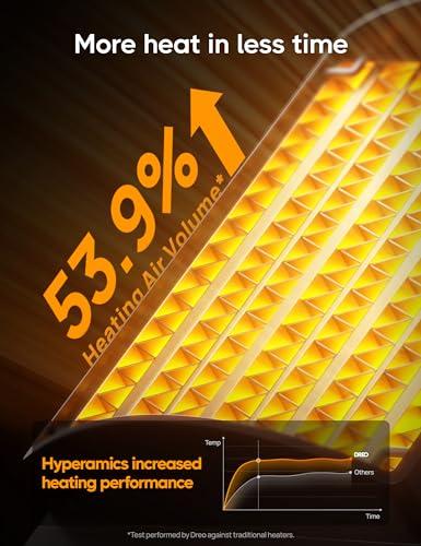 DREO Space Heater, Portable Electric Heaters for Indoor Use with Thermostat and Remote, 2024 Upgraded, Digital Display, 12H Timer, 5 Mode, 1500W PTC Ceramic Fast Safety Heat for Office Bedroom Home